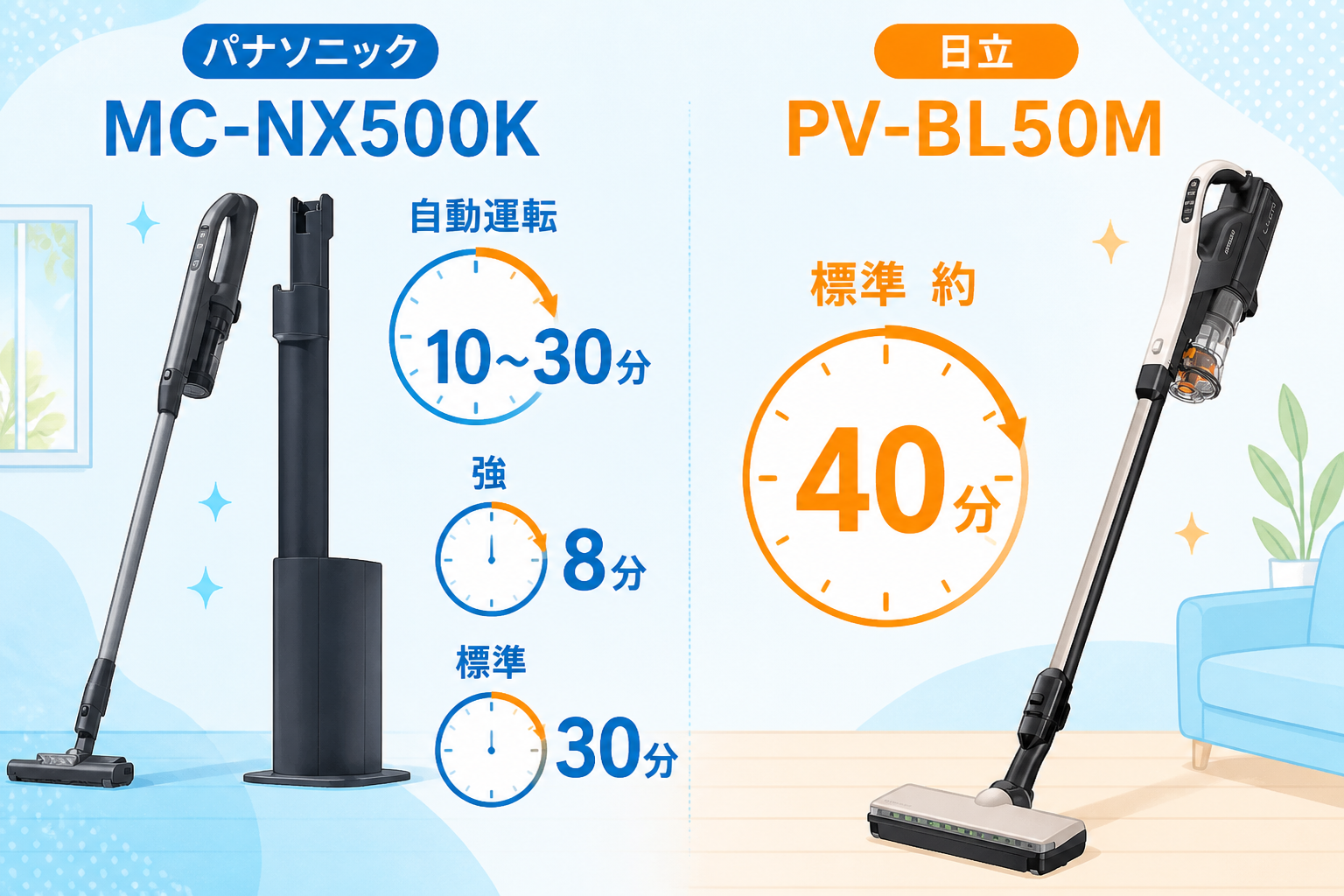 パナソニックMC-NX500Kと日立PV-BL50Mの違い比較 fig08