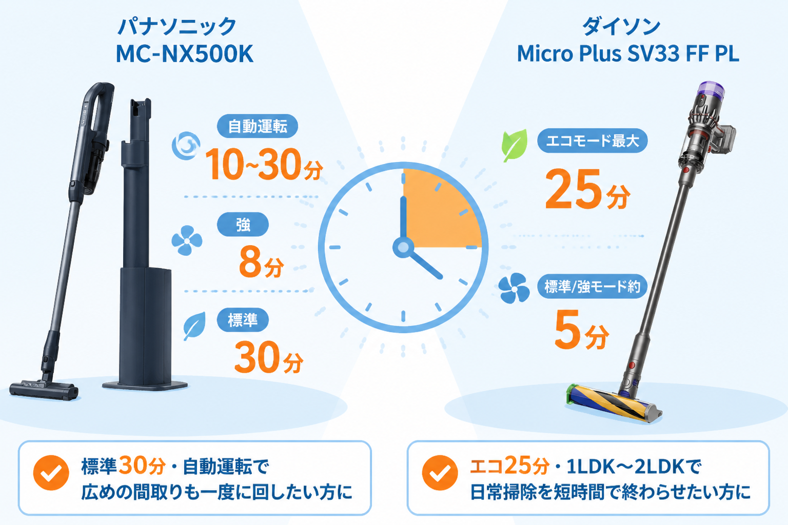 パナソニックMC-NX500KとダイソンMicro Plus SV33 FF PLの違い比較 fig08