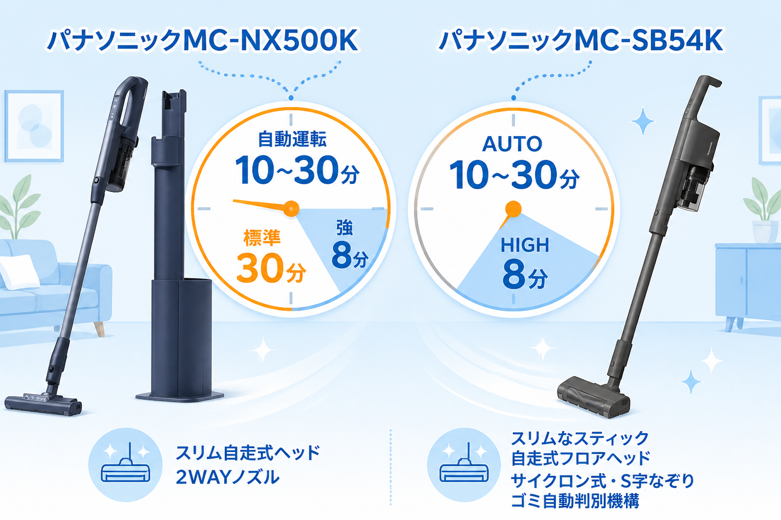 パナソニックMC-NX500KとパナソニックMC-SB54Kの違い比較 fig08