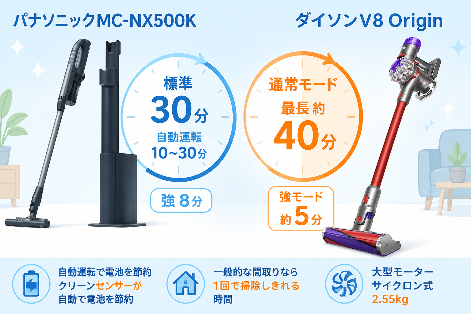 パナソニックMC-NX500KとダイソンV8 Originの違い比較 fig08