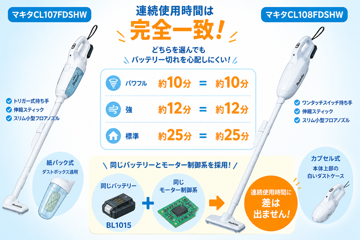 マキタCL107FDSHWとマキタCL108FDSHWの違い比較 fig07