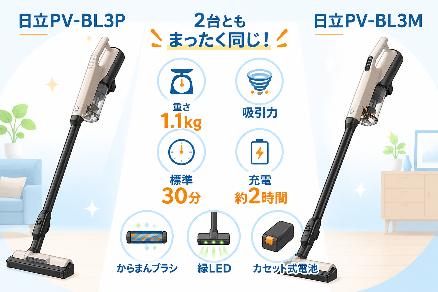 日立PV-BL3PとPV-BL3M fig08