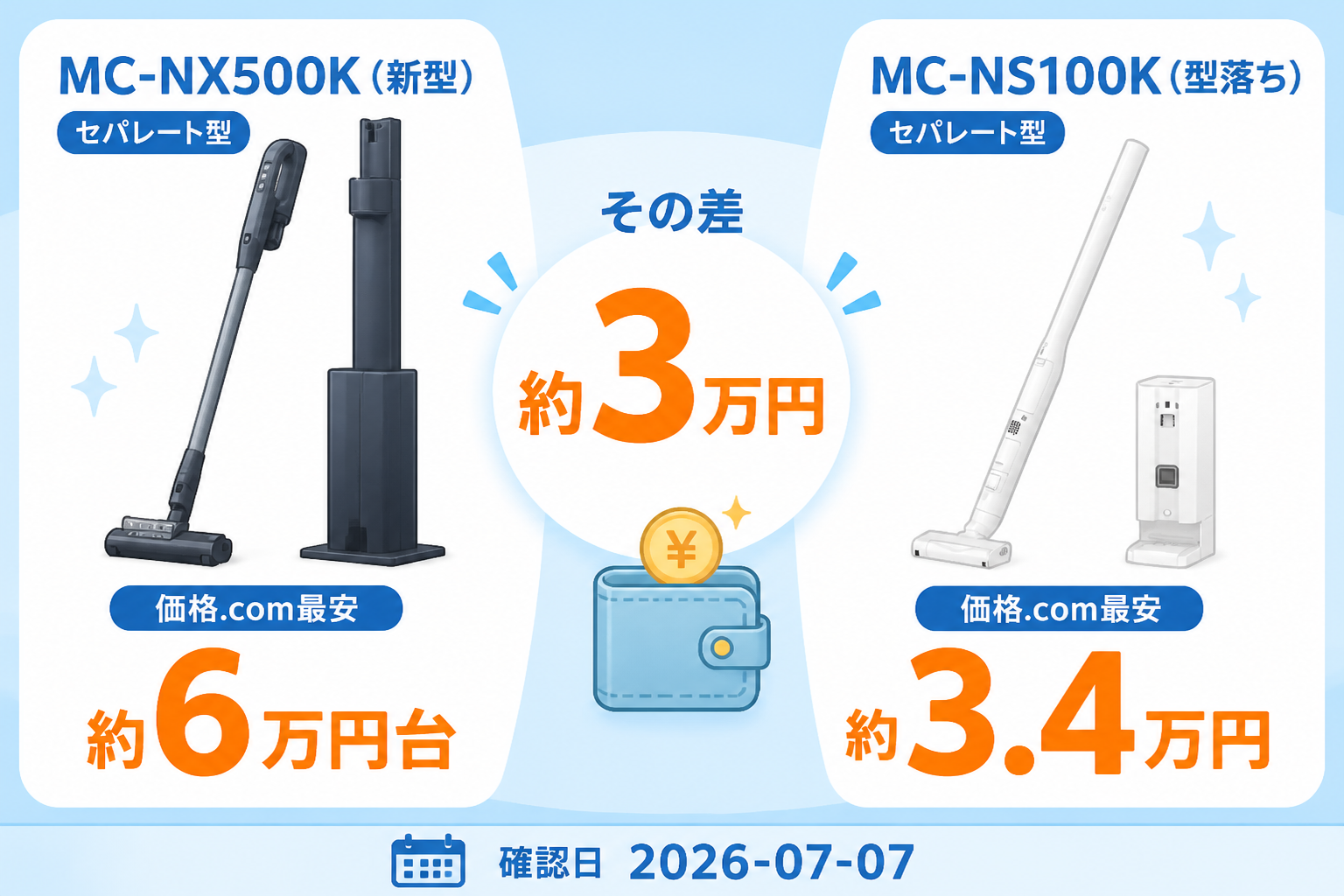 パナソニックMC-NX500KとMC-NS100Kの違い比較 fig08