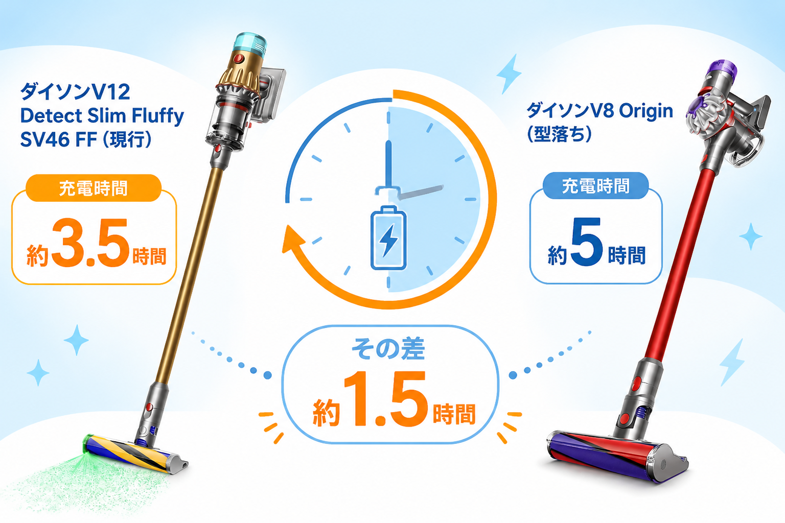 ダイソンV12とV8 Originの違いを比較 fig08