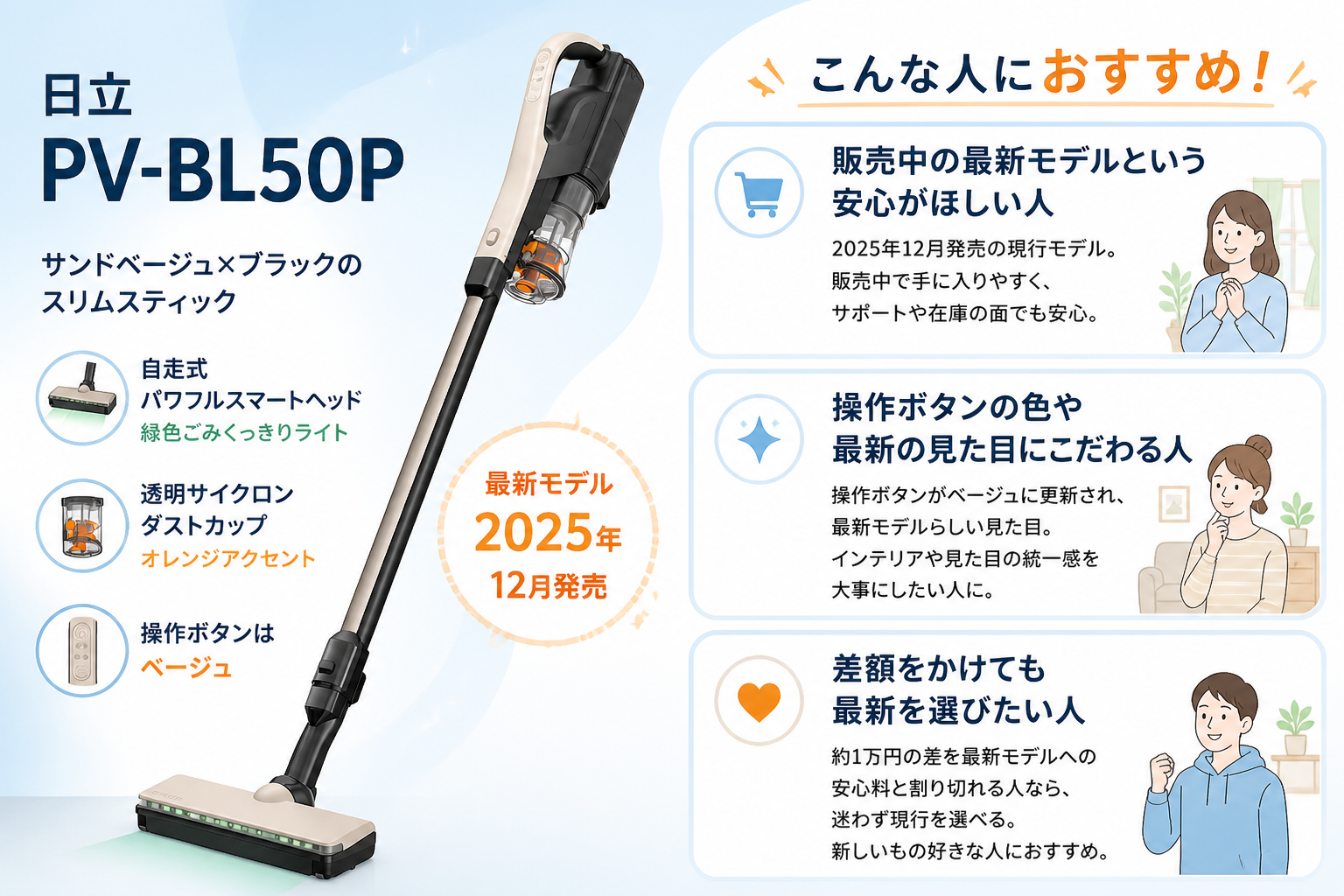 日立PV-BL50PとPV-BL50Mの違い比較 fig08