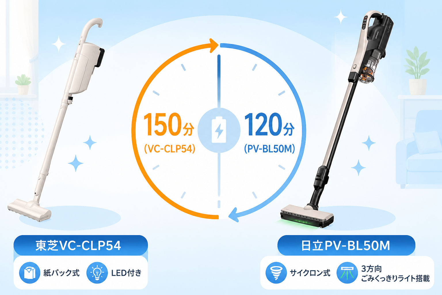 東芝VC-CLP54と日立PV-BL50Mの違い比較 fig09