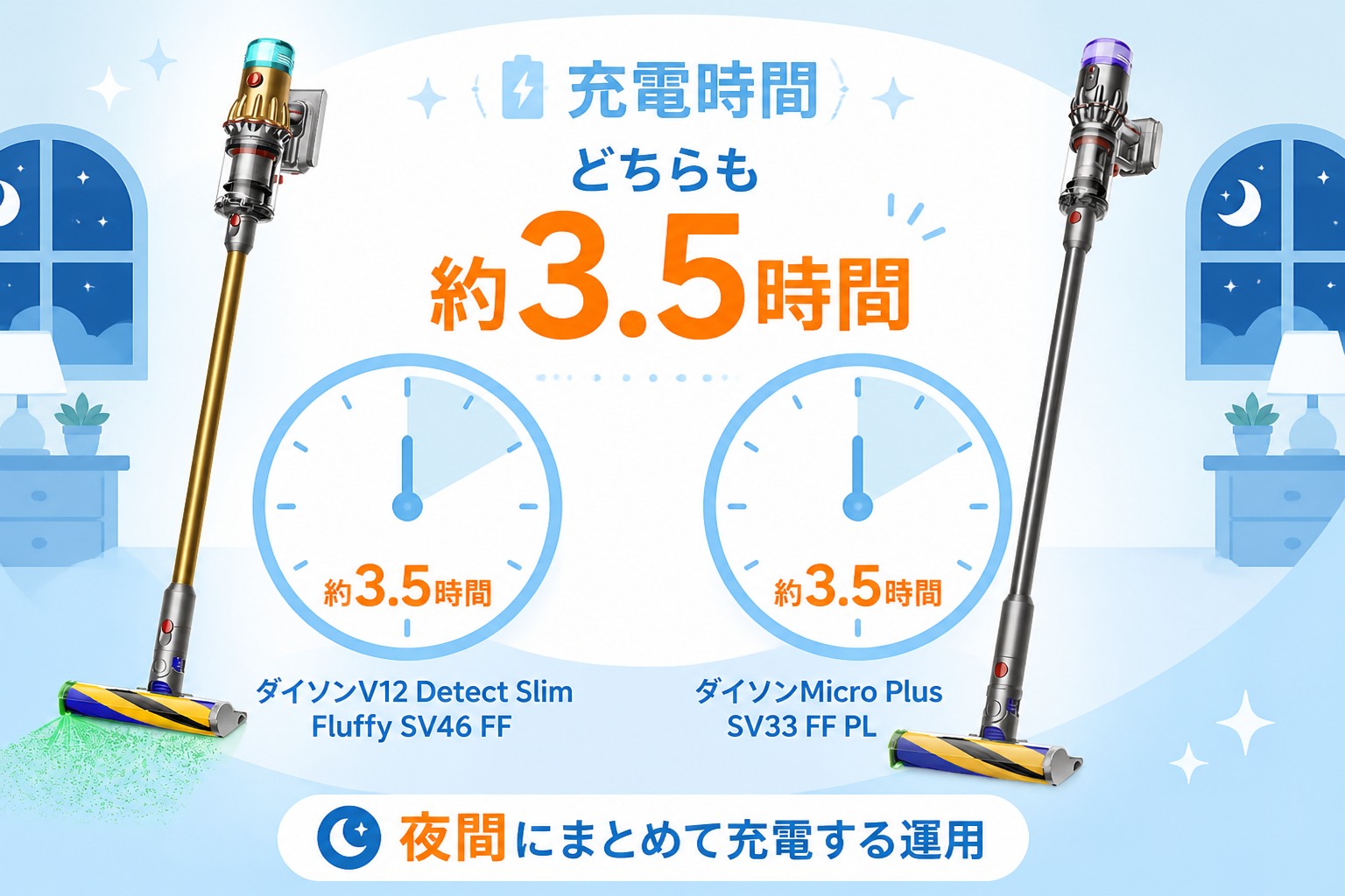 どちらも約3.5時間で並ぶ様子を時計2つで表現