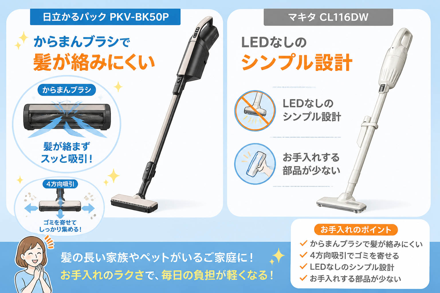 マキタCL116DWと日立かるパックPKV-BK50Pの違い比較 fig09