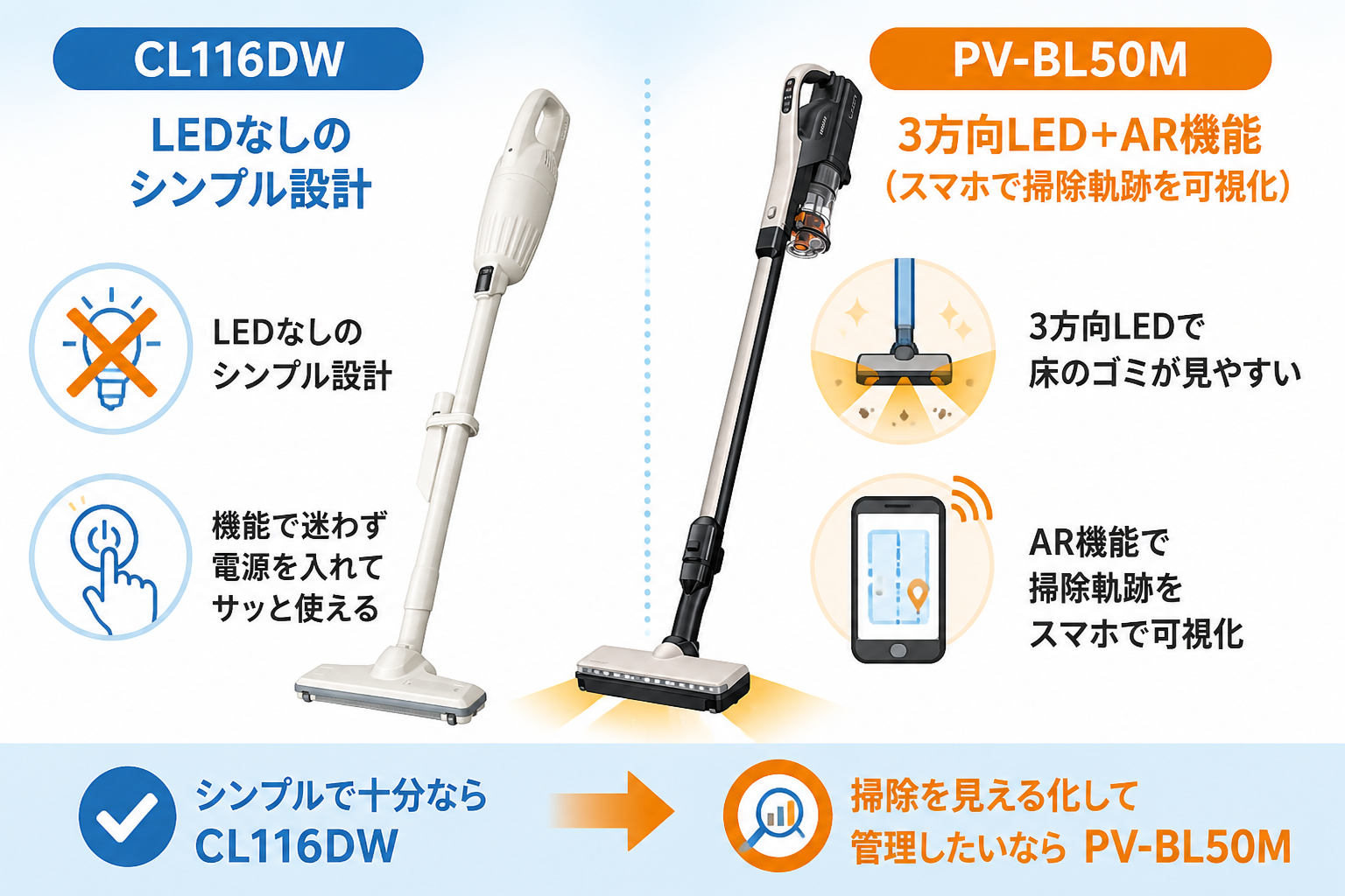 マキタCL116DWと日立パワかるPV-BL50Mの違い比較 fig09