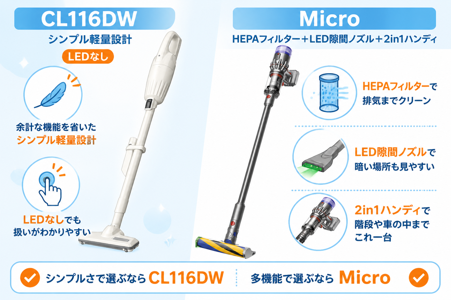 マキタCL116DWとダイソンMicro Plus SV33 FF PLの違い比較 fig09