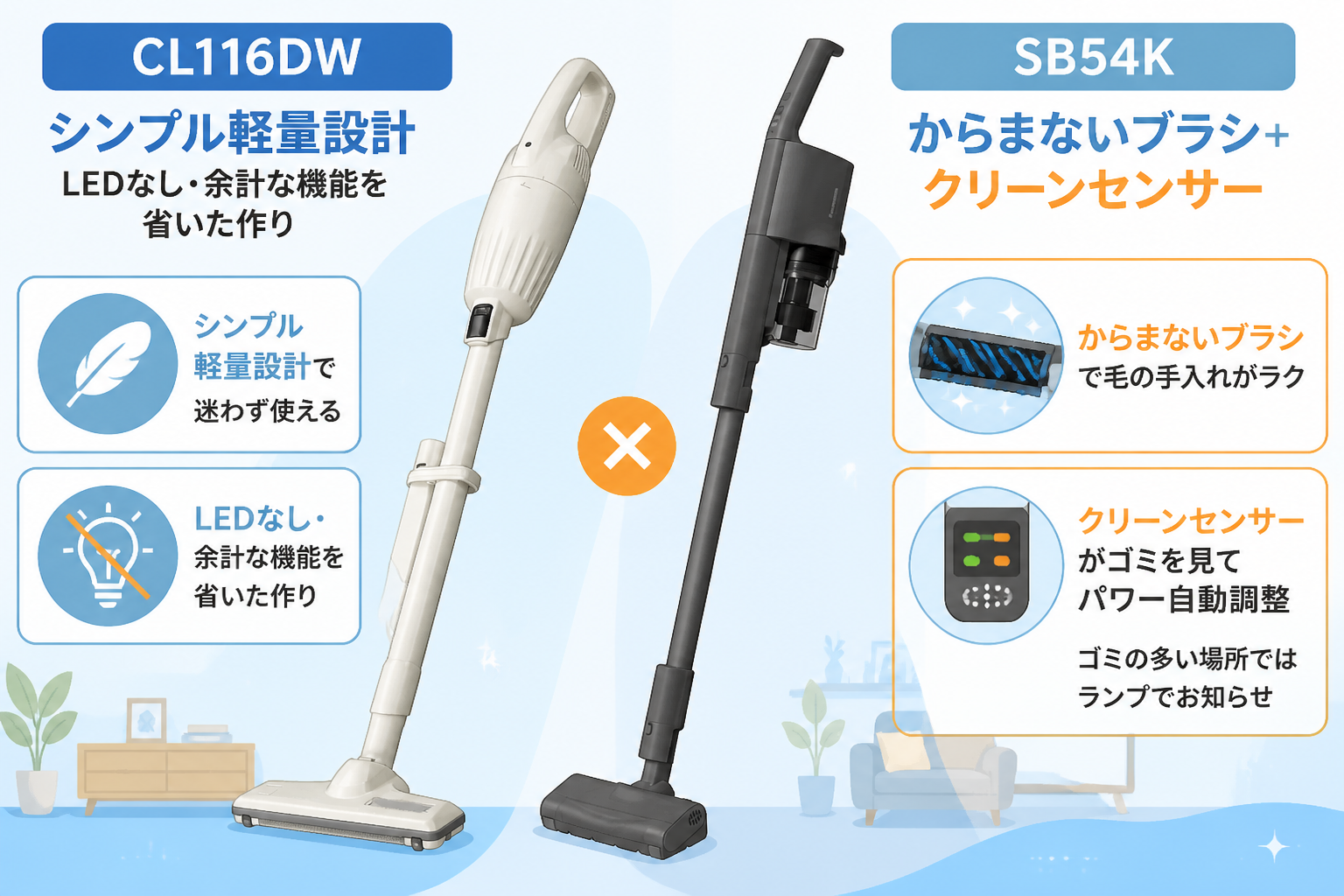 マキタCL116DWとパナソニックMC-SB54Kの違い比較 fig09