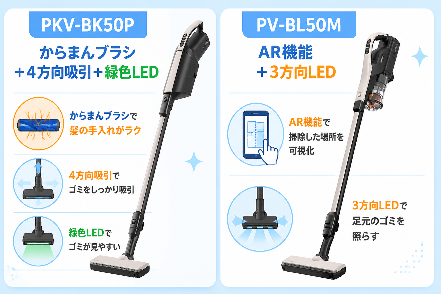 日立かるパックPKV-BK50Pと日立パワかるPV-BL50Mの違い比較 fig09