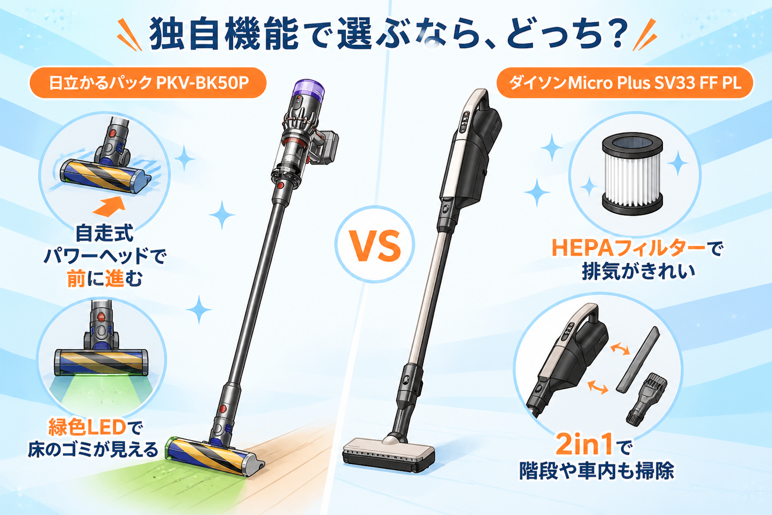 日立かるパックPKV-BK50PとダイソンMicro Plus SV33 FF PLの違い比較 fig09