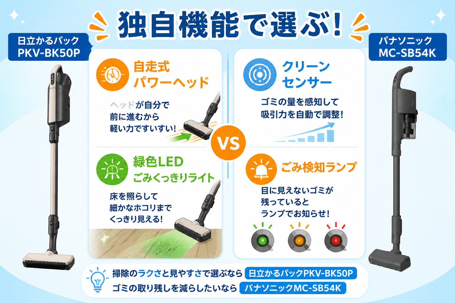 日立かるパックPKV-BK50PとパナソニックMC-SB54Kの違い比較 fig09