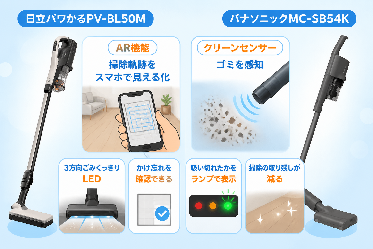 日立パワかるPV-BL50MとパナソニックMC-SB54Kの違い比較 fig09