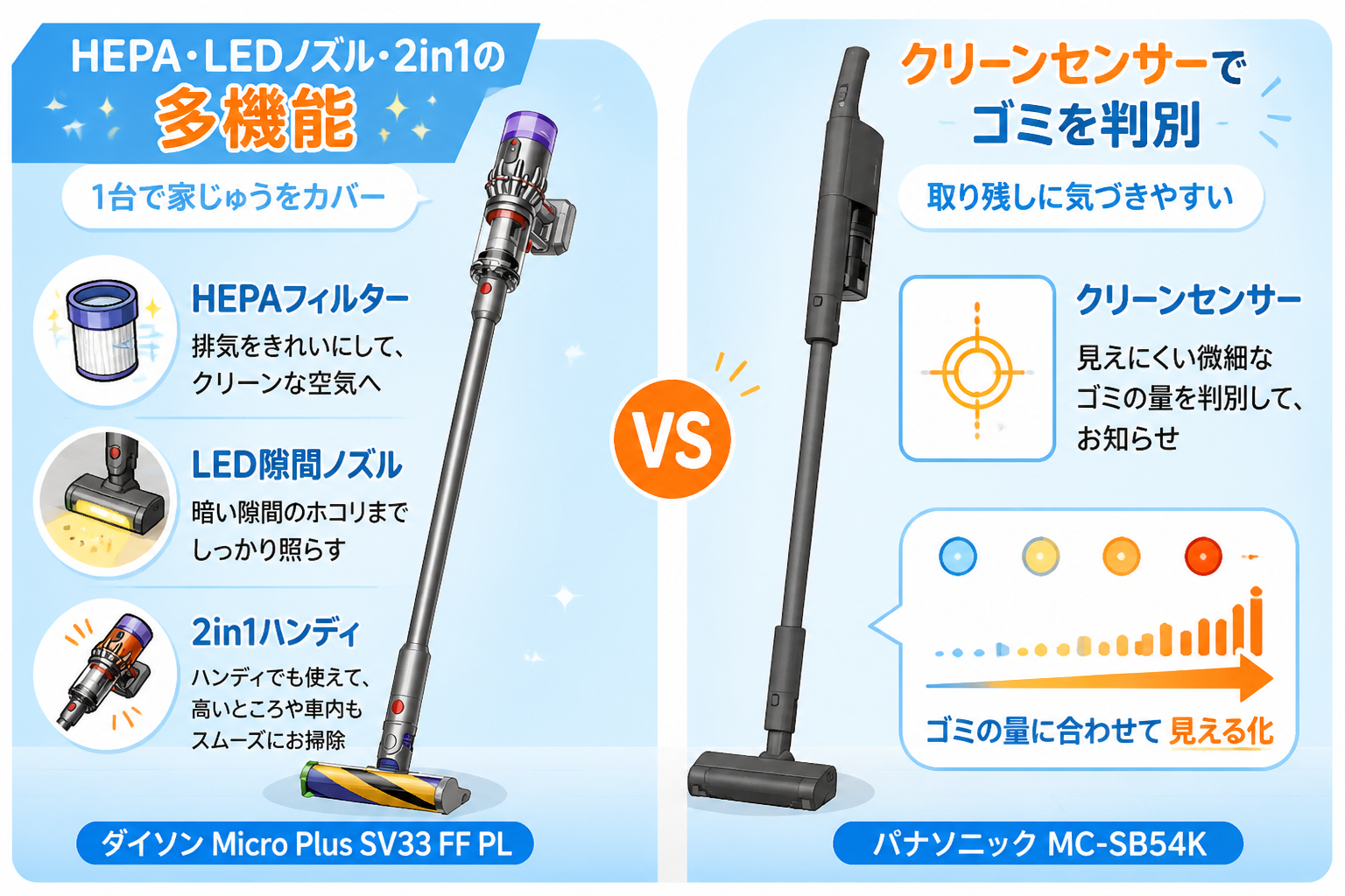 ダイソンMicro Plus SV33 FF PLとパナソニックMC-SB54Kの違い比較 fig09