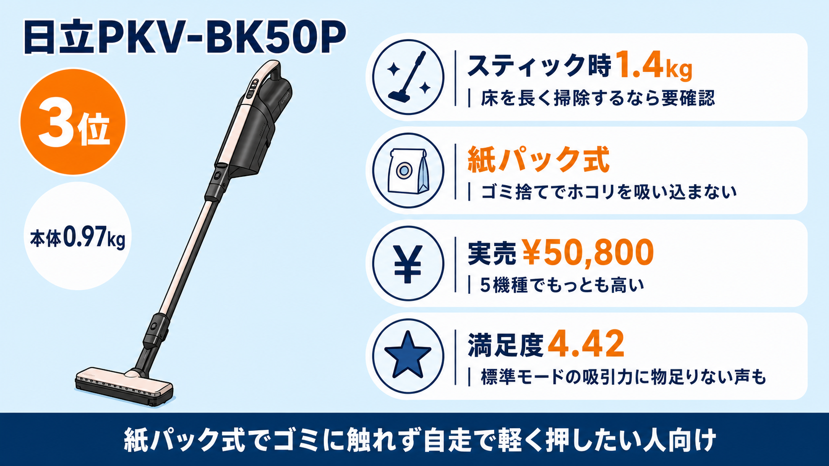 軽さ重視コードレス掃除機おすすめ5選 fig09