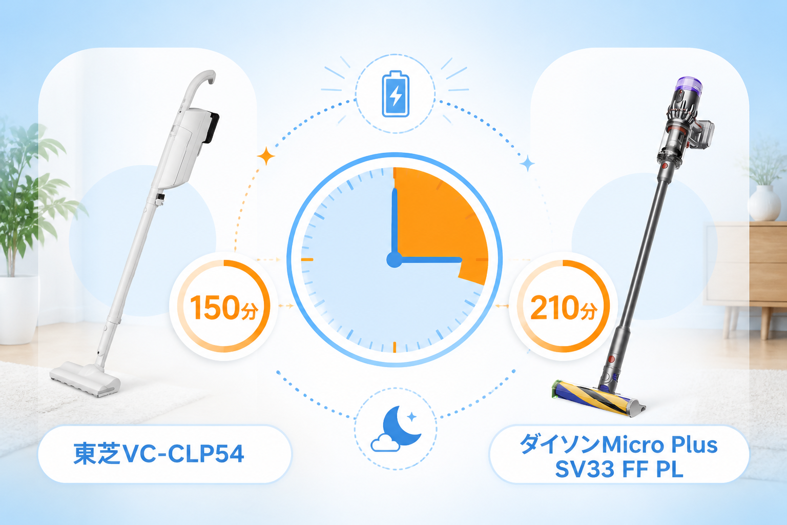 東芝VC-CLP54とダイソンMicro Plus SV33 FF PLの違いを比較 fig09