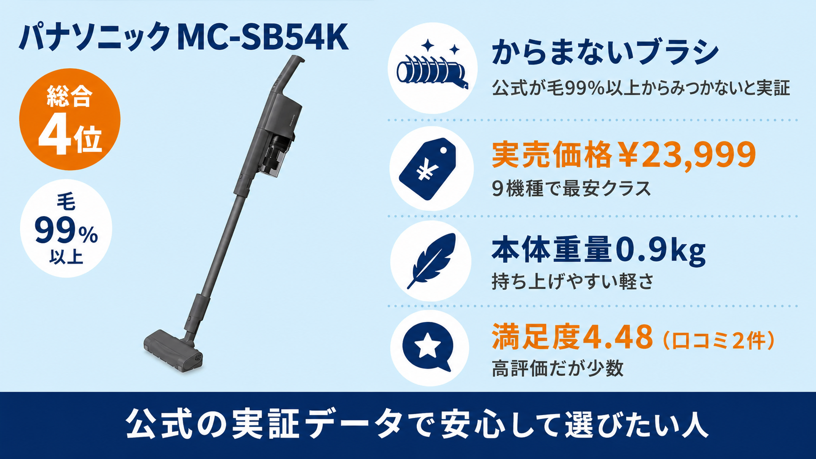 ペットの毛に強いコードレス掃除機比較 fig09