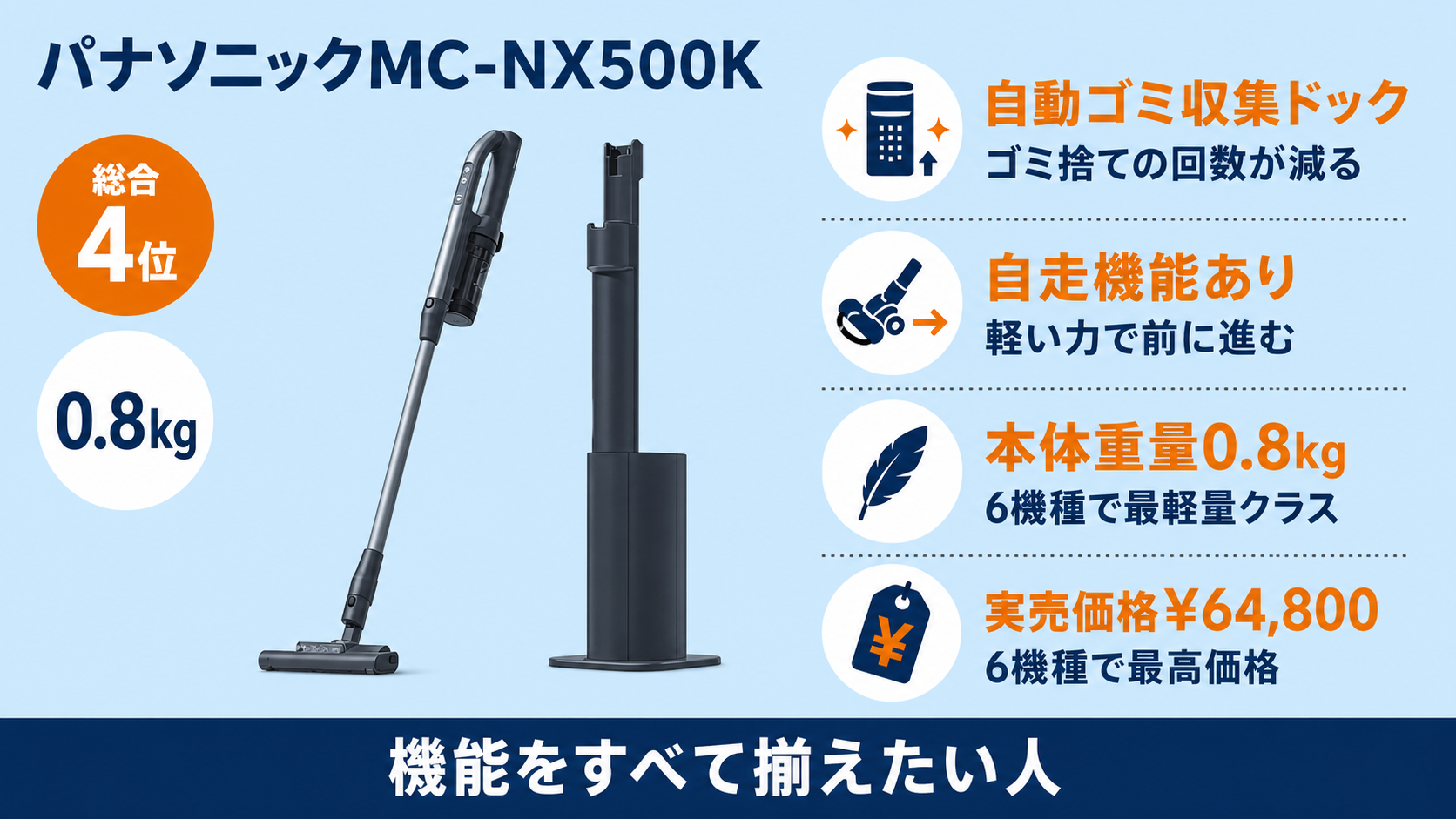 自走式ヘッド搭載コードレス掃除機比較 fig09