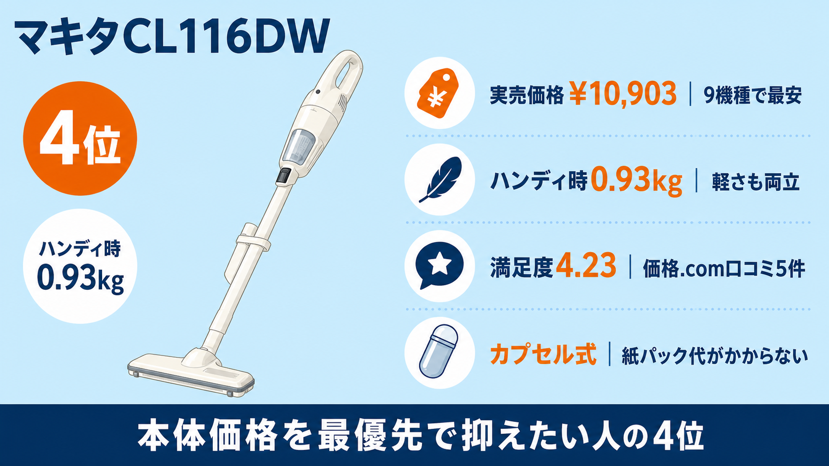 階段・車内向け軽量2in1コードレス掃除機おすすめ9選 fig09