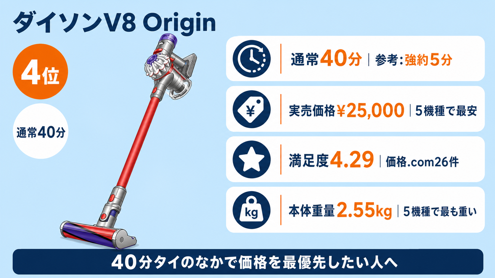 連続使用時間が長いコードレス掃除機おすすめ5選 fig09