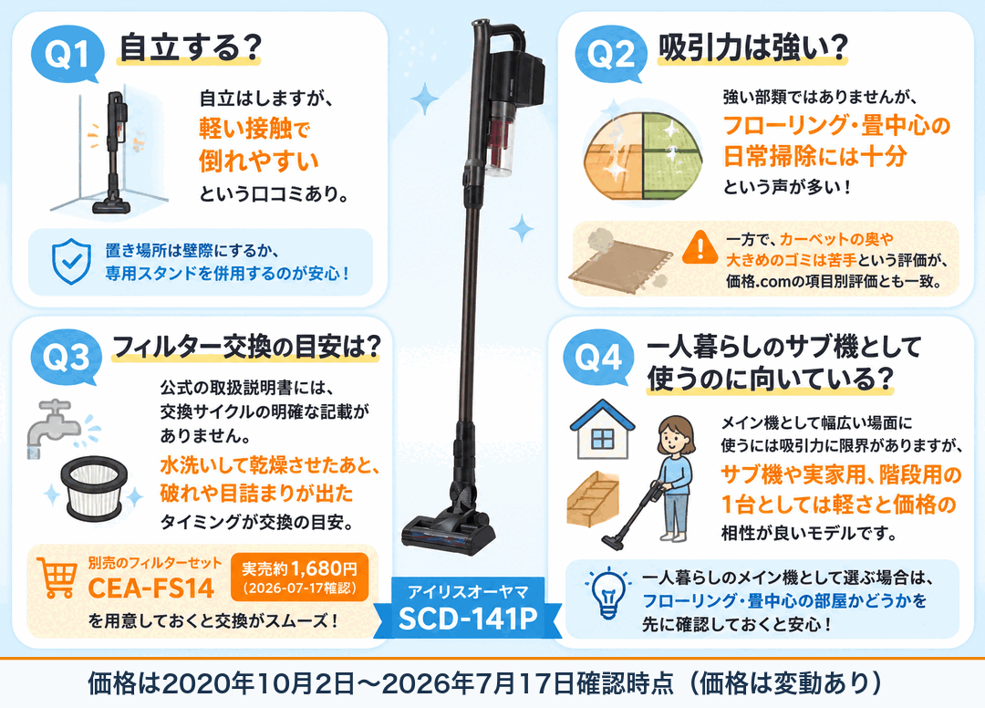 アイリスオーヤマSCD-141Pの口コミ・デメリット fig08