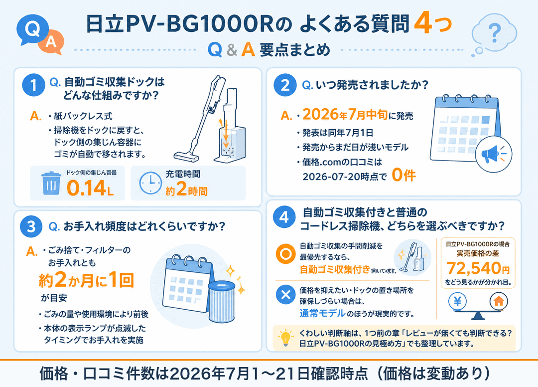 日立PV-BG1000Rの口コミ・デメリット fig08