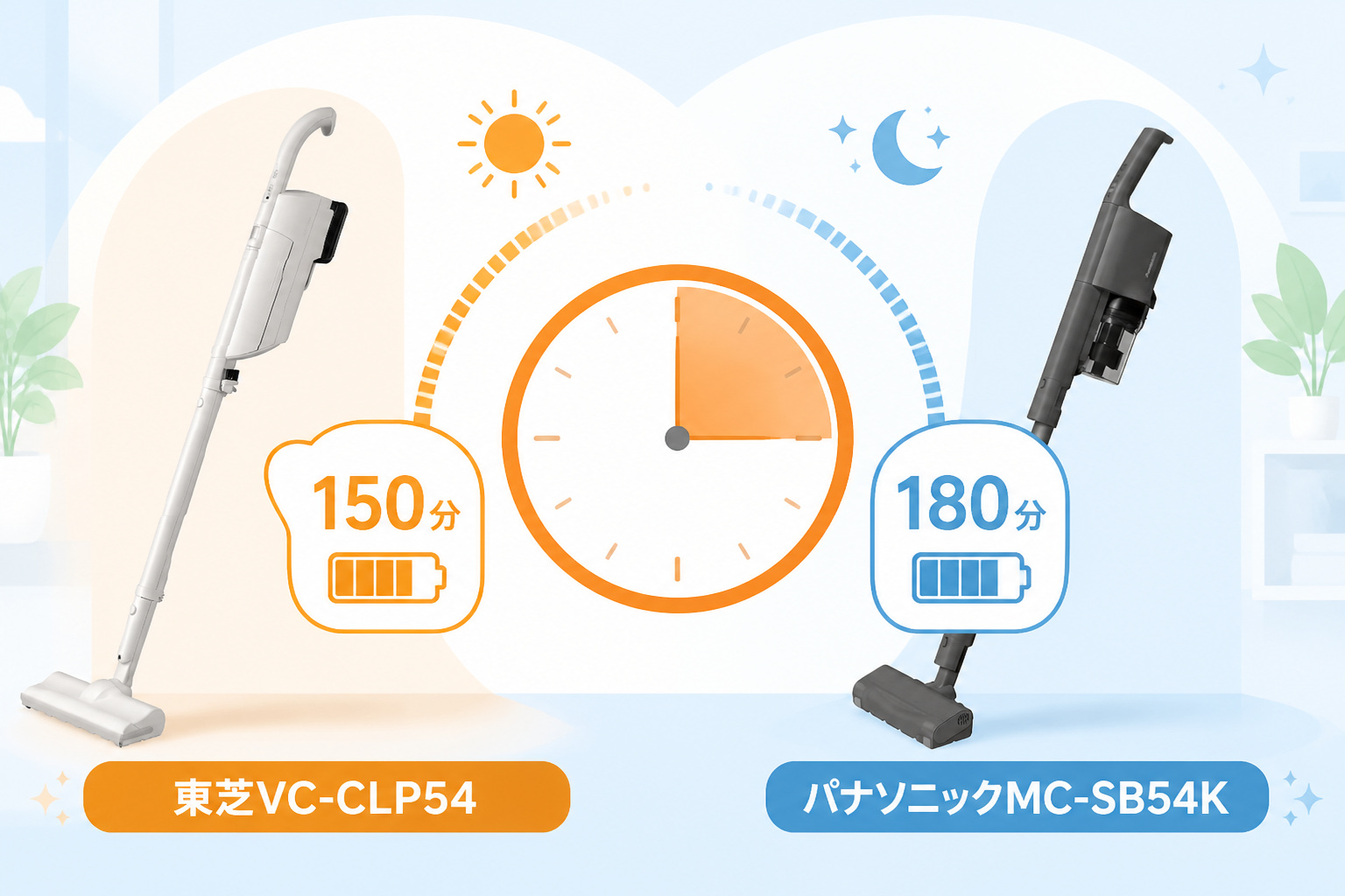 東芝VC-CLP54とパナソニックMC-SB54Kの違いを比較 fig09