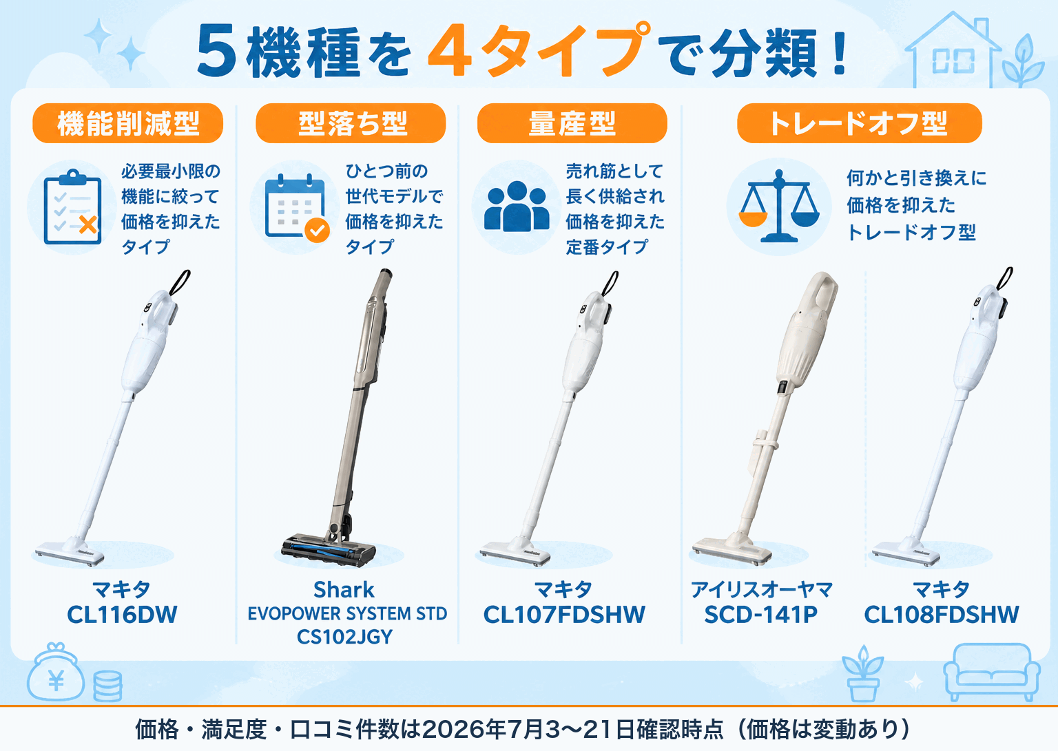 5機種を4タイプで分類