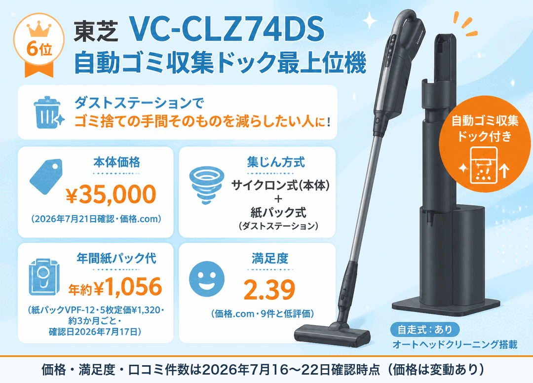 東芝VC-CLZ74DS 自動ゴミ収集ドック最上位機
