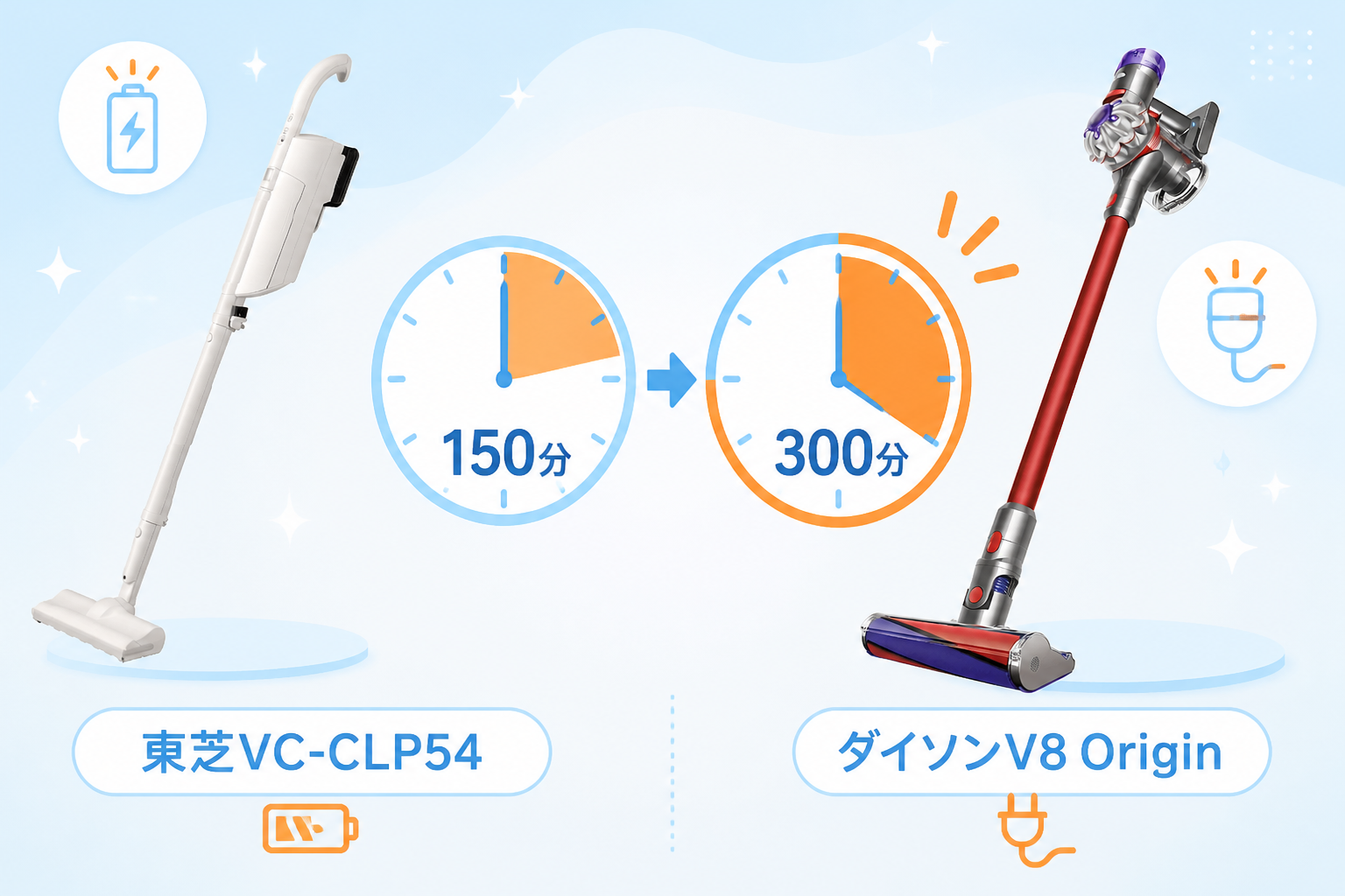 東芝VC-CLP54とダイソンV8 Originの違いを比較 fig09