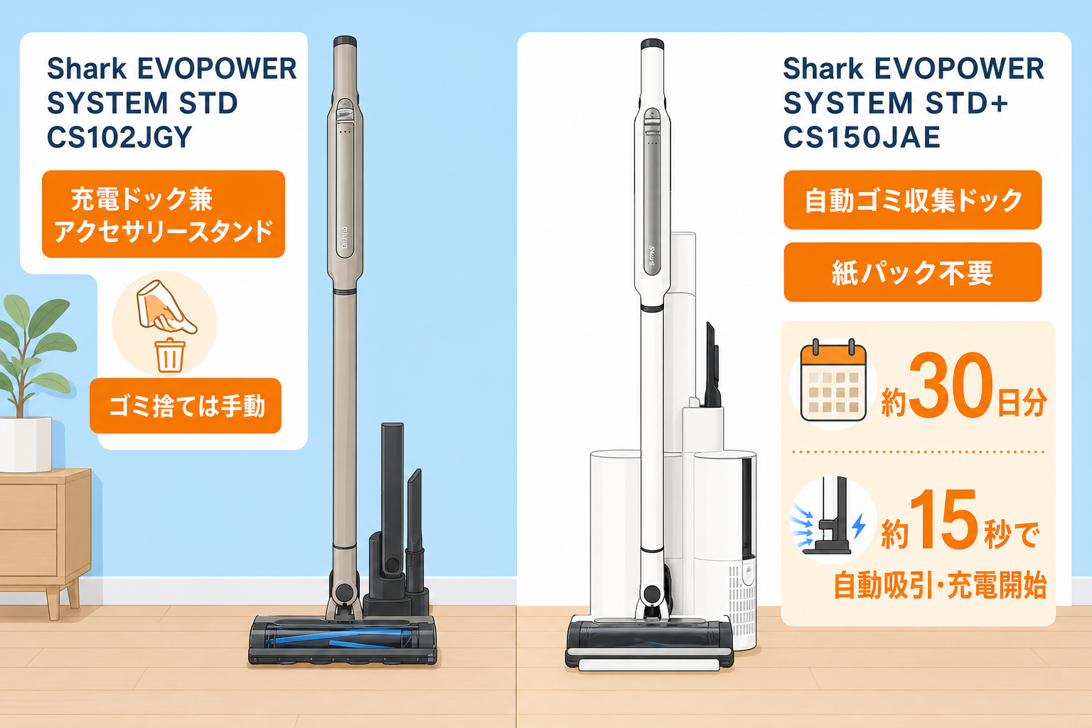 CS150JAEの自動ゴミ収集ドックとCS102JGYの充電ドックを対比する図解