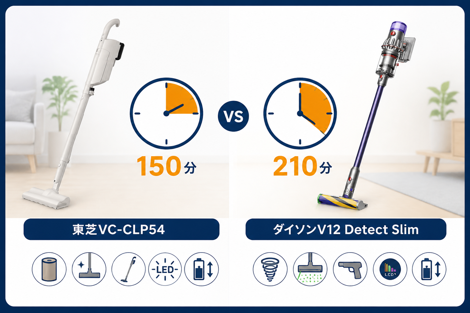 150分(VC-CLP54) vs 210分(V12) を時計2つで表現｜東芝VC-CLP54とダイソンV12の違い比較
