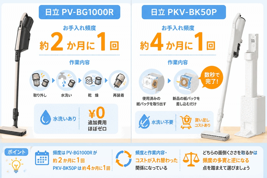 日立PV-BG1000RとPKV-BK50Pの違い比較 fig09
