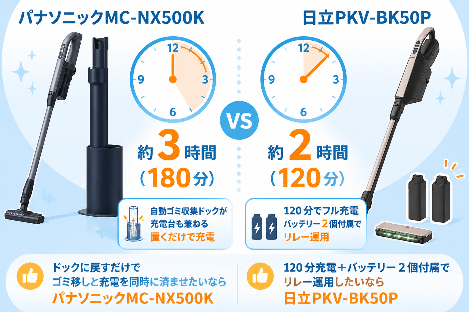 パナソニックMC-NX500Kと日立PKV-BK50Pの違い比較 fig09