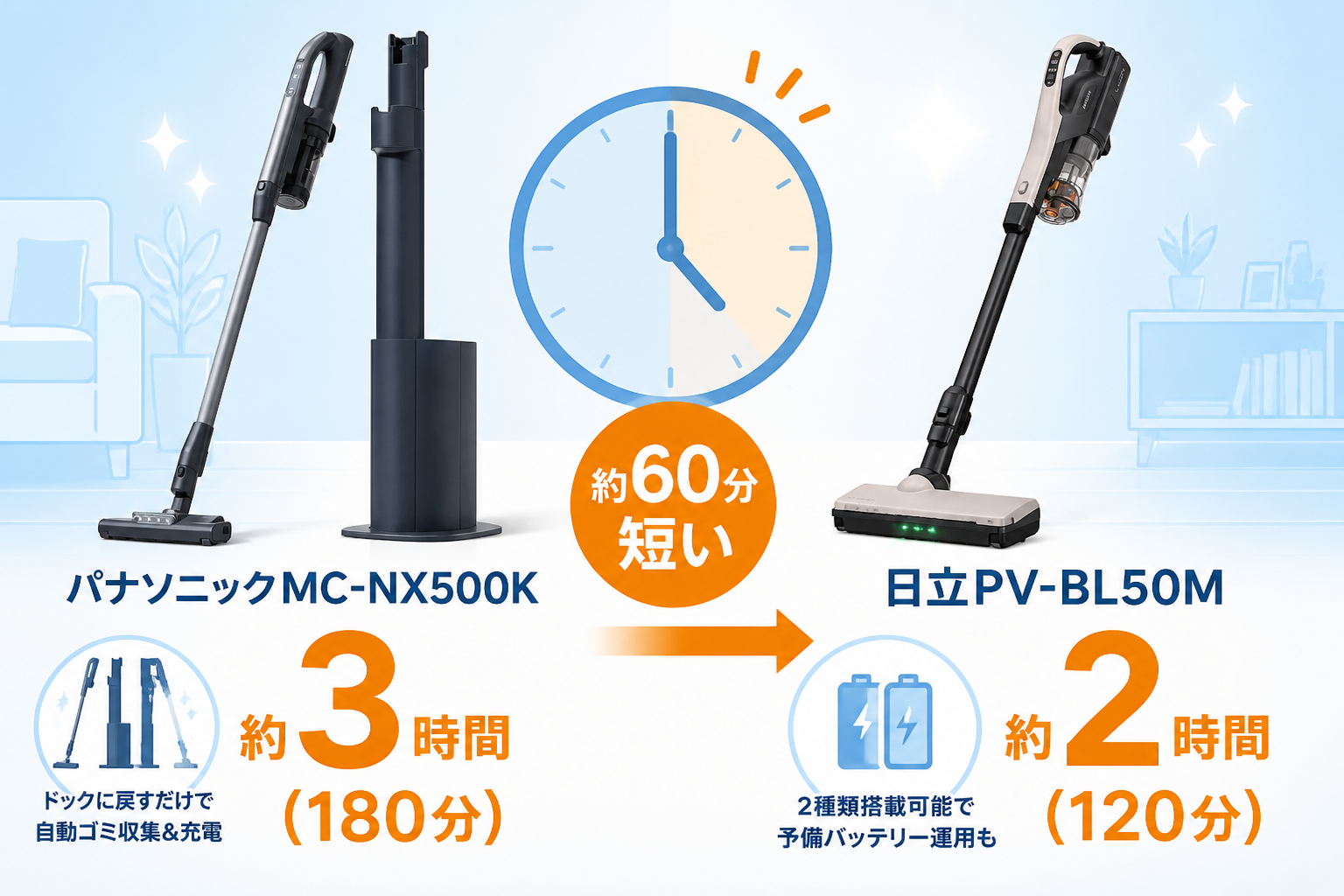 パナソニックMC-NX500Kと日立PV-BL50Mの違い比較 fig09
