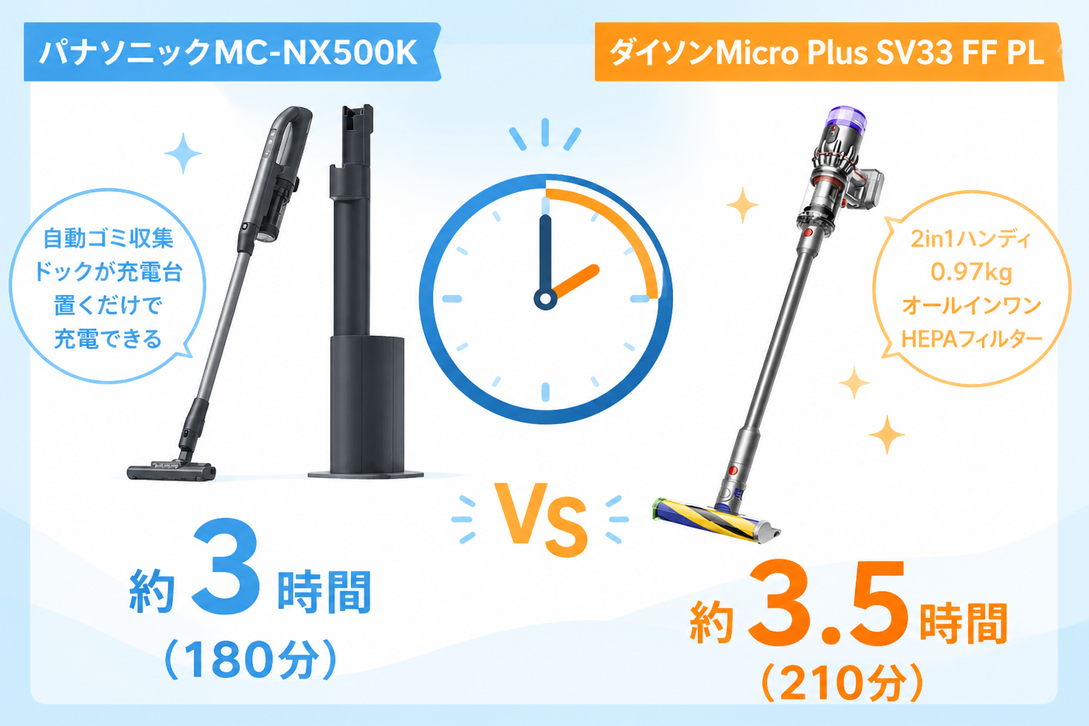 パナソニックMC-NX500KとダイソンMicro Plus SV33 FF PLの違い比較 fig09