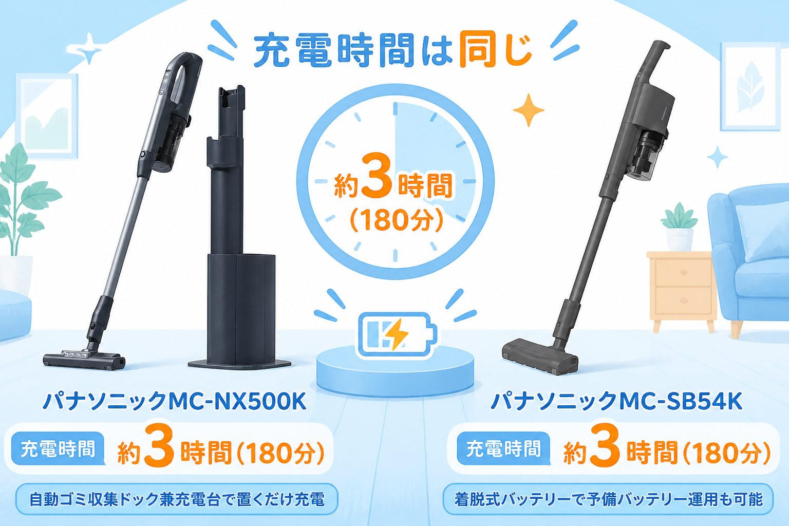 パナソニックMC-NX500KとパナソニックMC-SB54Kの違い比較 fig09