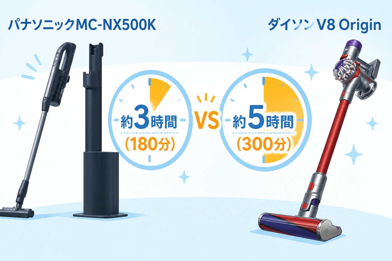 パナソニックMC-NX500KとダイソンV8 Originの違い比較 fig09