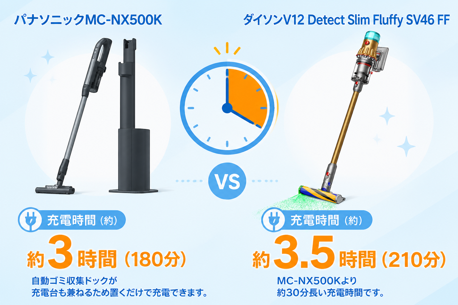 パナソニックMC-NX500KとダイソンV12 Detect Slim Fluffy SV46 FFの違い比較 fig09