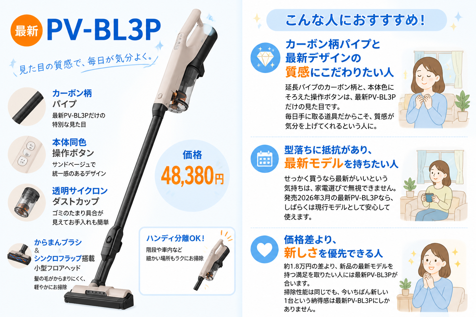 日立PV-BL3PとPV-BL3M fig09