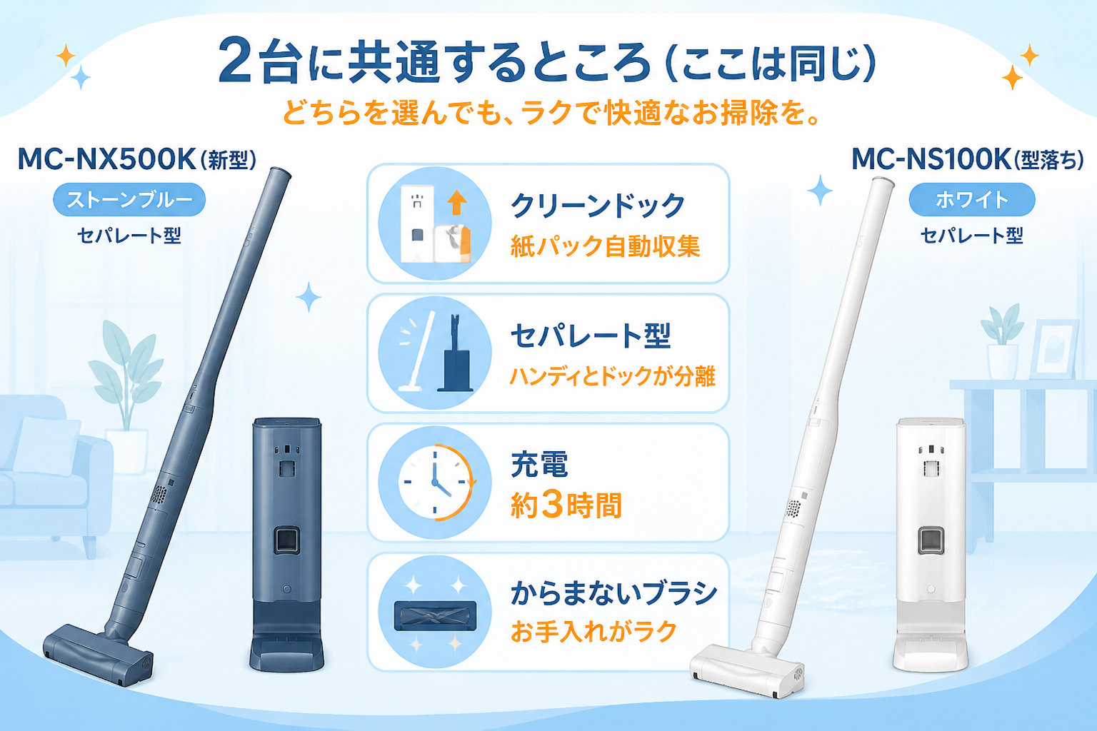 パナソニックMC-NX500KとMC-NS100Kの違い比較 fig09
