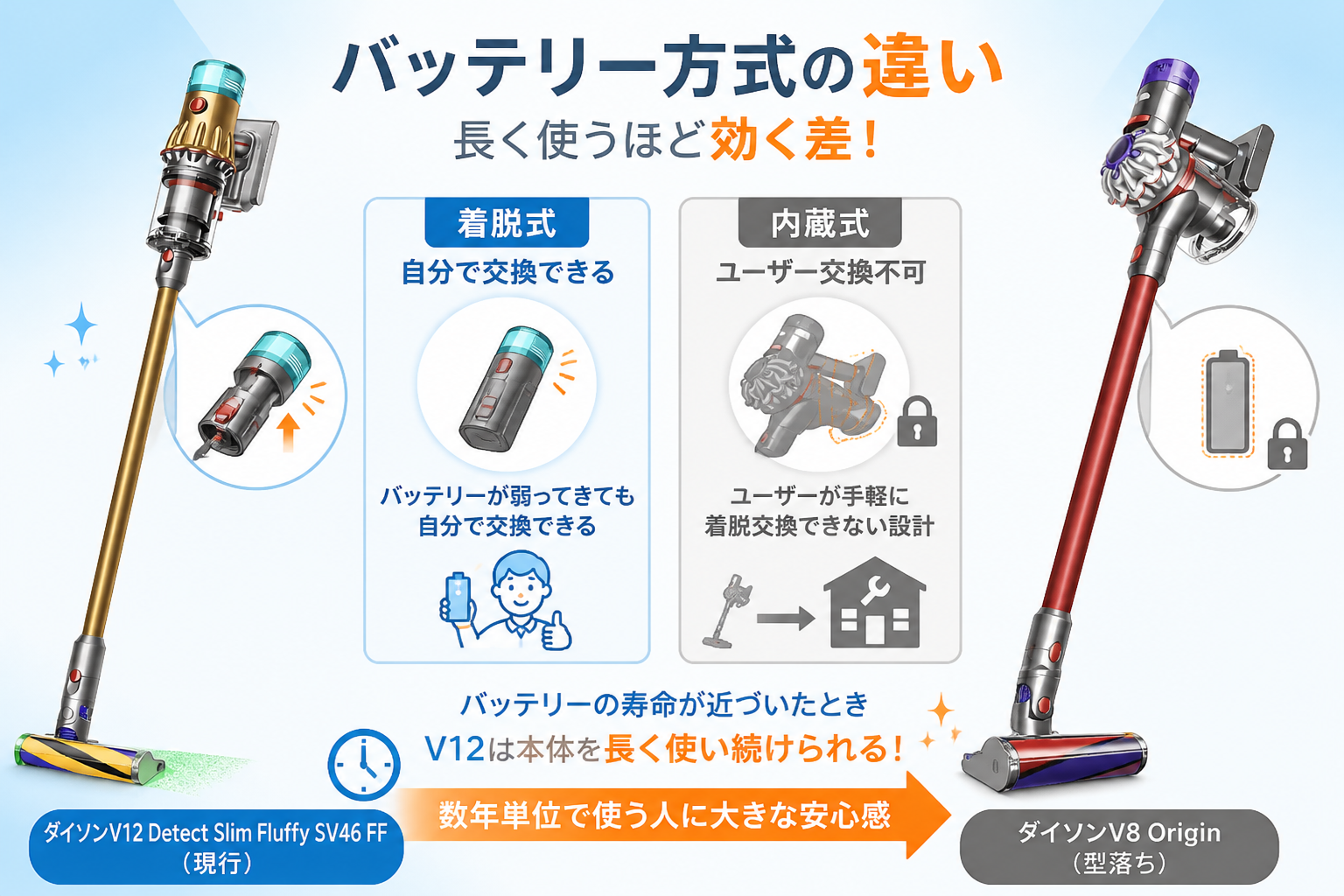 ダイソンV12とV8 Originの違いを比較 fig09