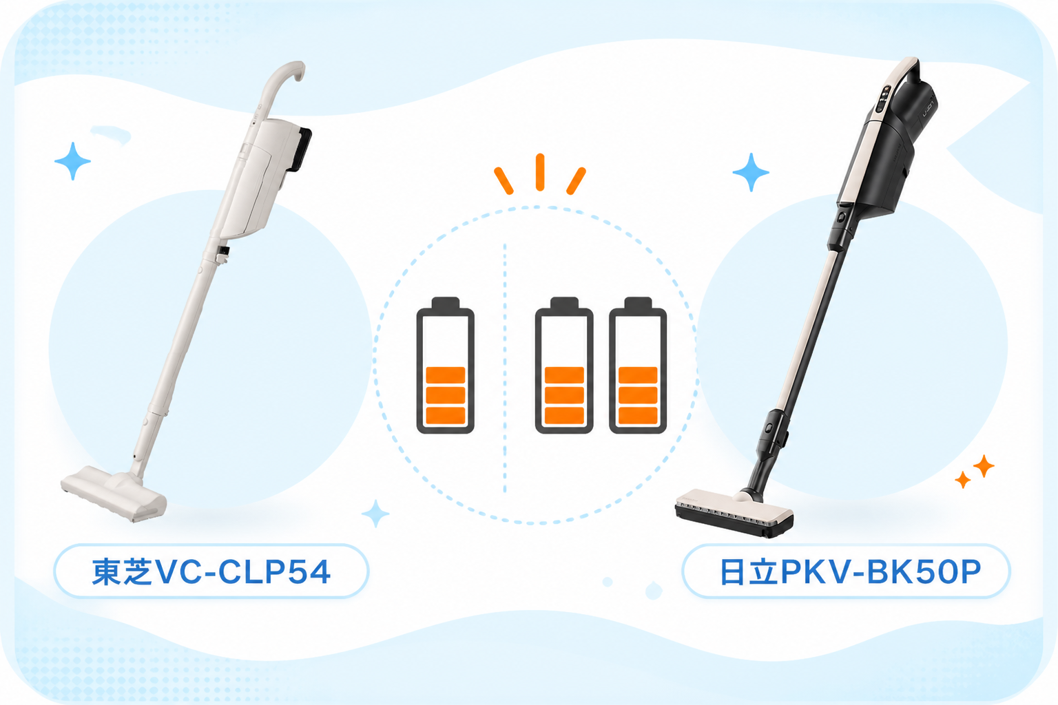 東芝VC-CLP54と日立PKV-BK50Pの違い比較 fig10