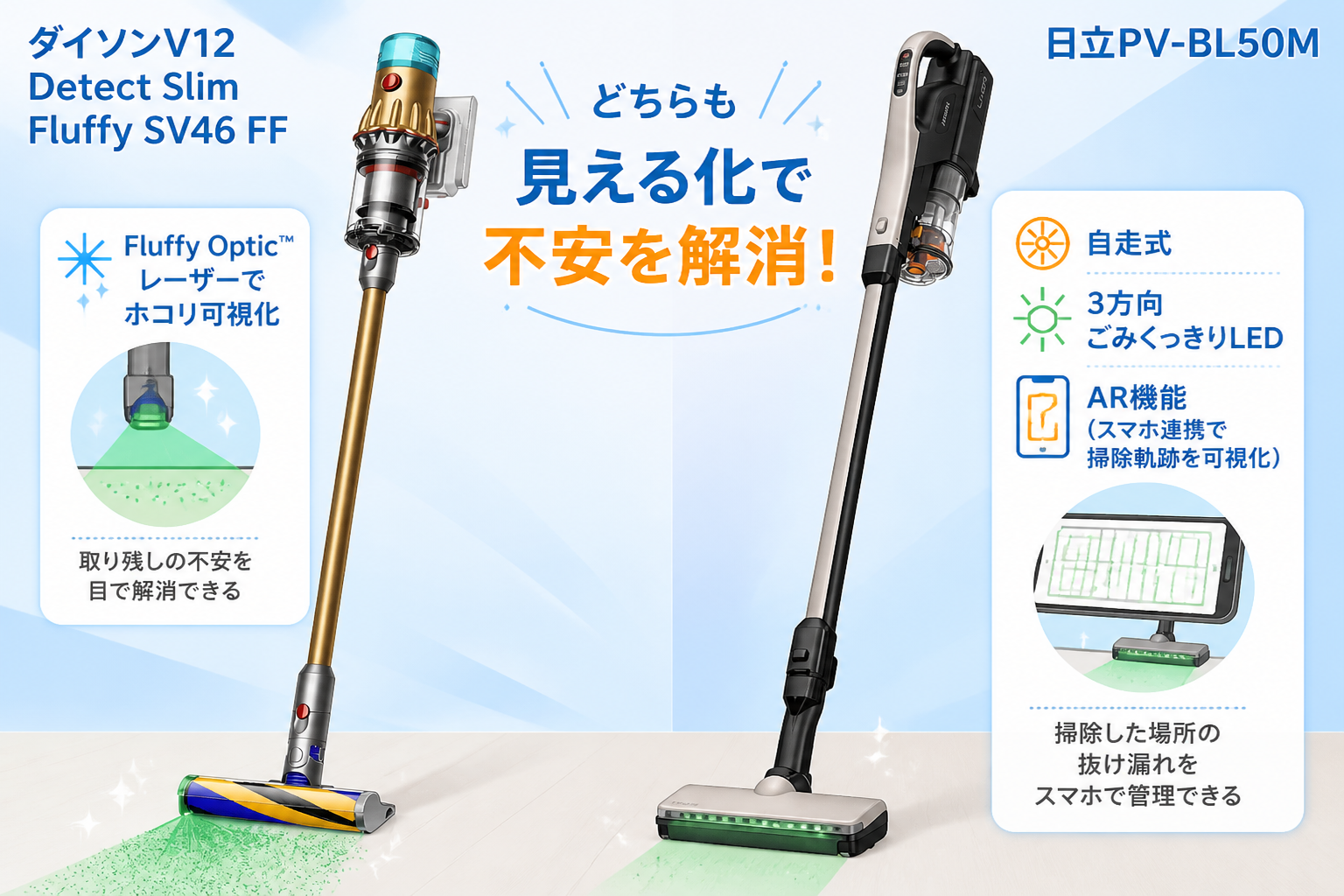V12=レーザー可視化 / PV-BL50M=自走式+3方向LED+AR機能(掃除軌跡) をアイコン化
