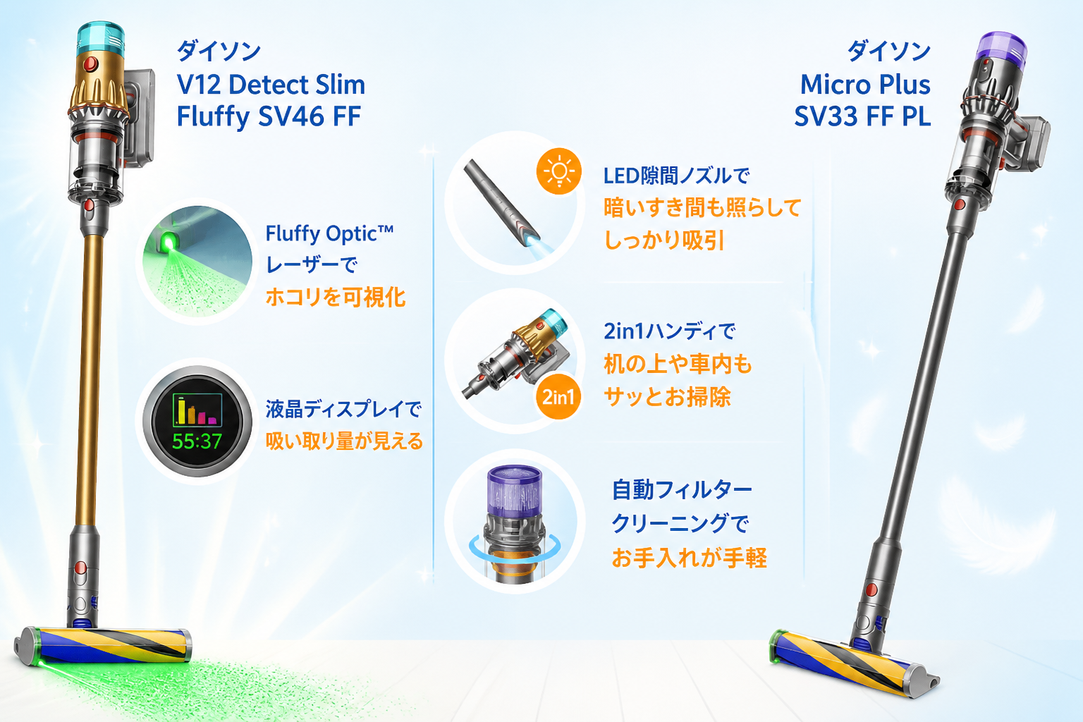 V12=Fluffy Optic™レーザー＋液晶 / Micro=LED隙間ノズル＋2in1ハンディ＋自動フィルタークリーニング をアイコン化