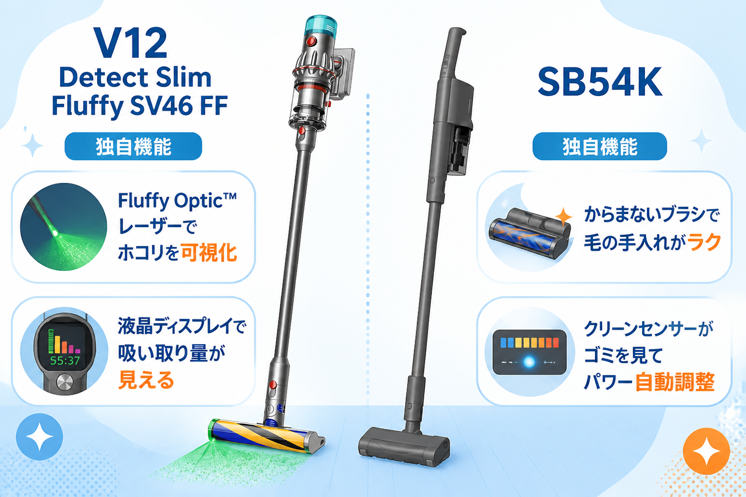 V12=Fluffy Optic™レーザー＋液晶 / SB54K=からまないブラシ＋クリーンセンサー をアイコン化