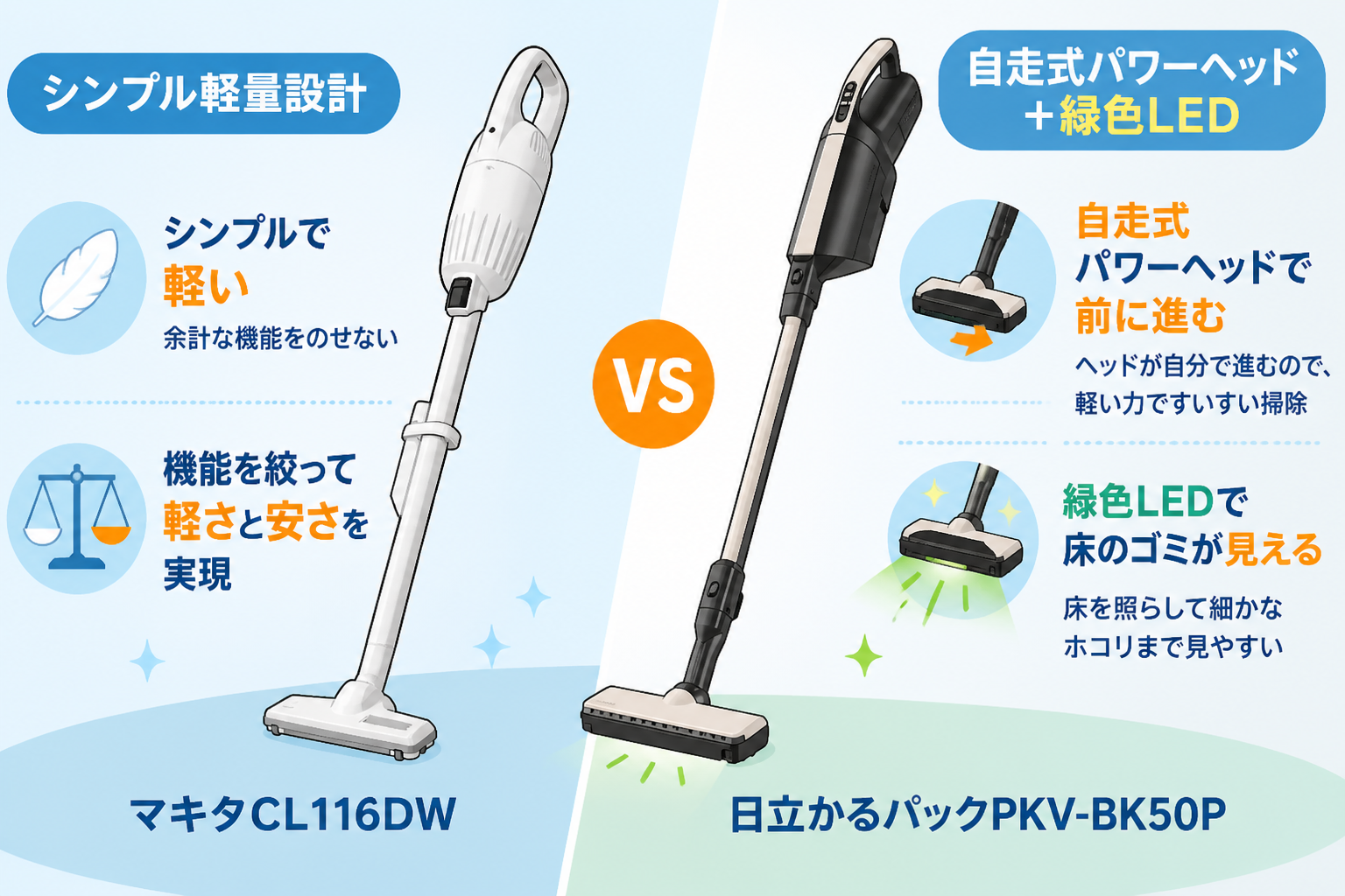マキタCL116DWと日立かるパックPKV-BK50Pの違い比較 fig10