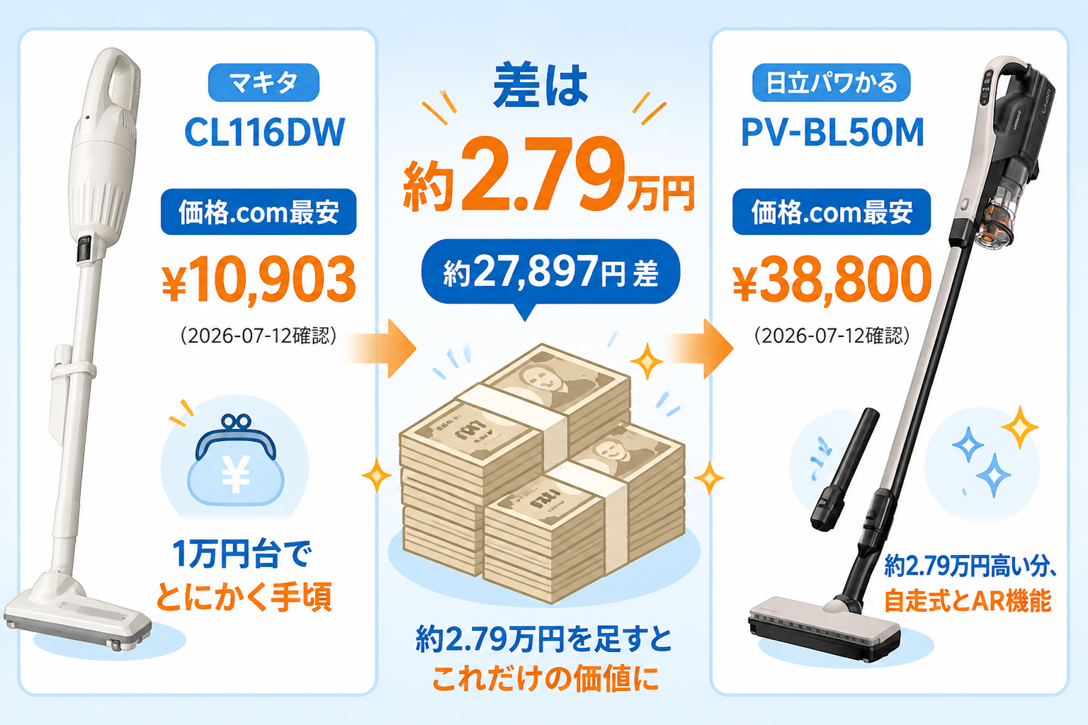 マキタCL116DWと日立パワかるPV-BL50Mの違い比較 fig10